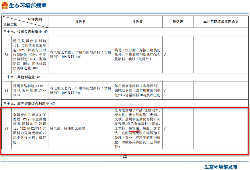 廢輪胎煉油環(huán)評類別屬于哪一個(gè)類別？