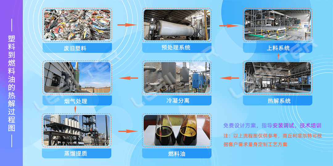 用廢舊塑料煉油怎么煉？廢舊塑料煉油操作方法。